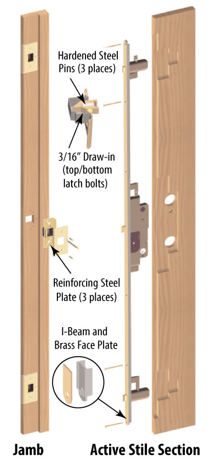 MuiltiPont Lock Illustration